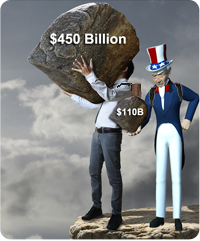 tax fiscal cliff