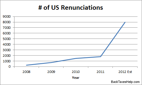 us-renunciations